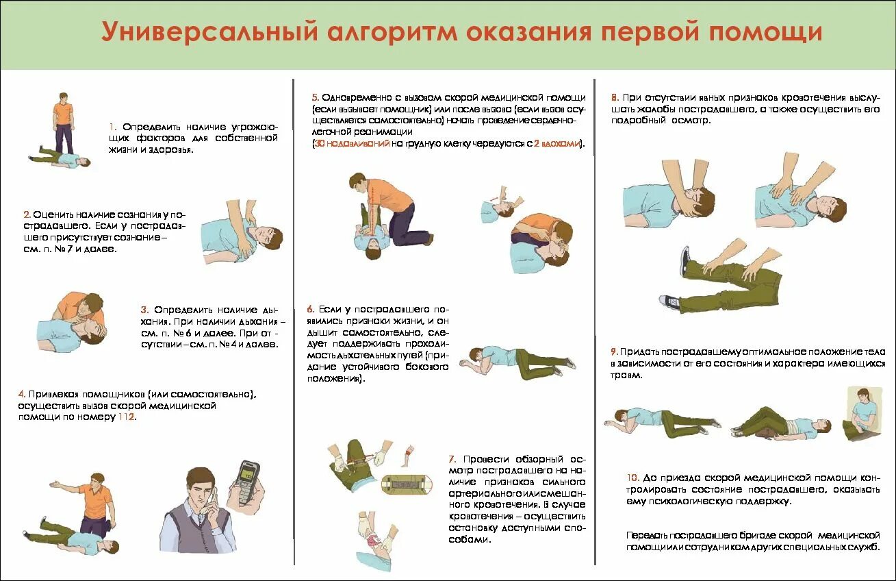 Алгоритм оказания пмп при переломе открытом. Алгоритмы пмп. Алгоритм первой доврачебной помощи при ранениях. Порядок оказания первой медицинской помощи пострадавшему. Универсальный алгоритм оказания 1 помощи схема.