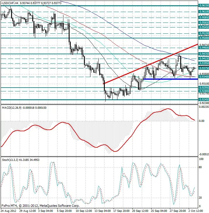 Доллар форекс. Котировки forex. Торги доллар форекс. Forex курсы доллара. Результаты на валютной бирже