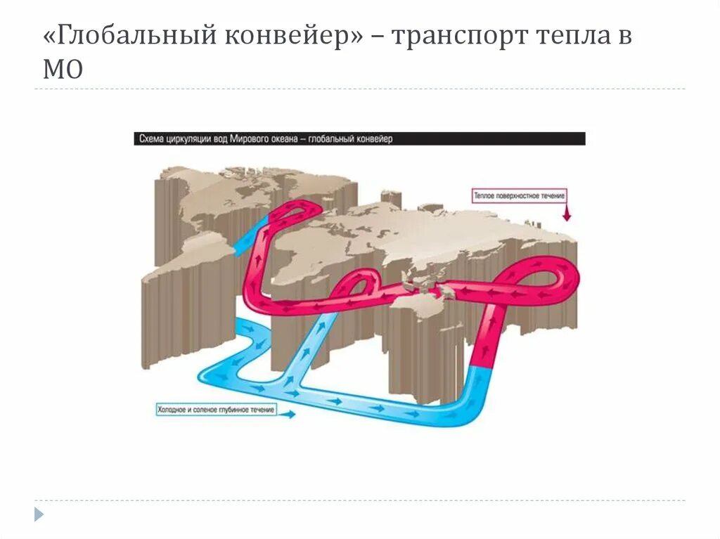 Течения земли. Глобальная термохалинная циркуляция. Контурная карта течения мирового океана 7 класс. Глобальная циркуляция океана. Глобальная циркуляция океана.