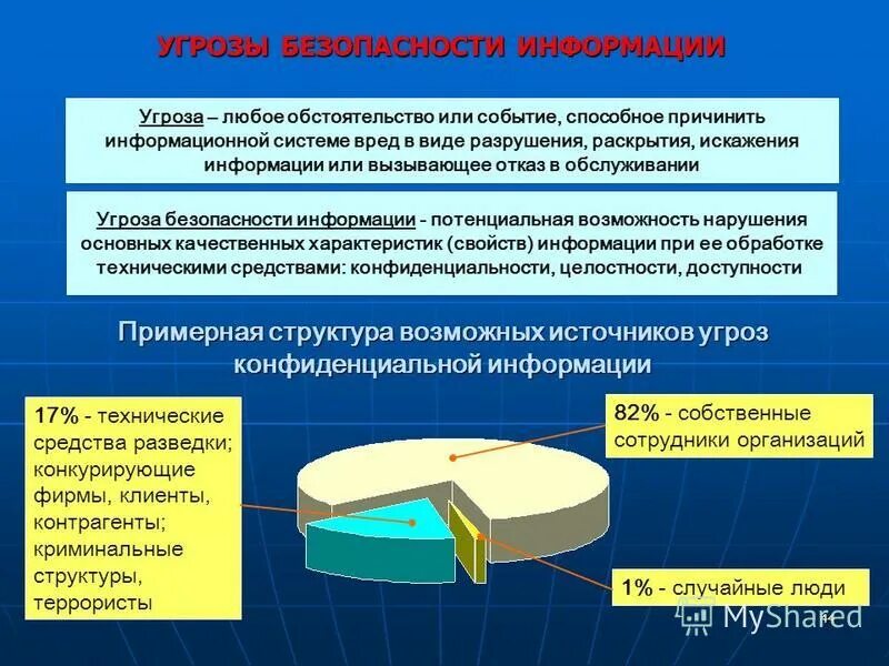 Новая угроза безопасности