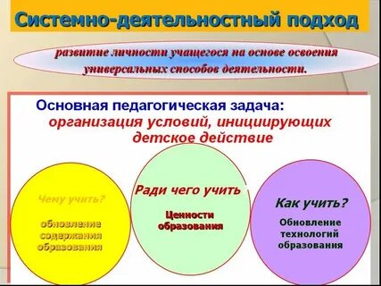 Образование как ценность представляет собой