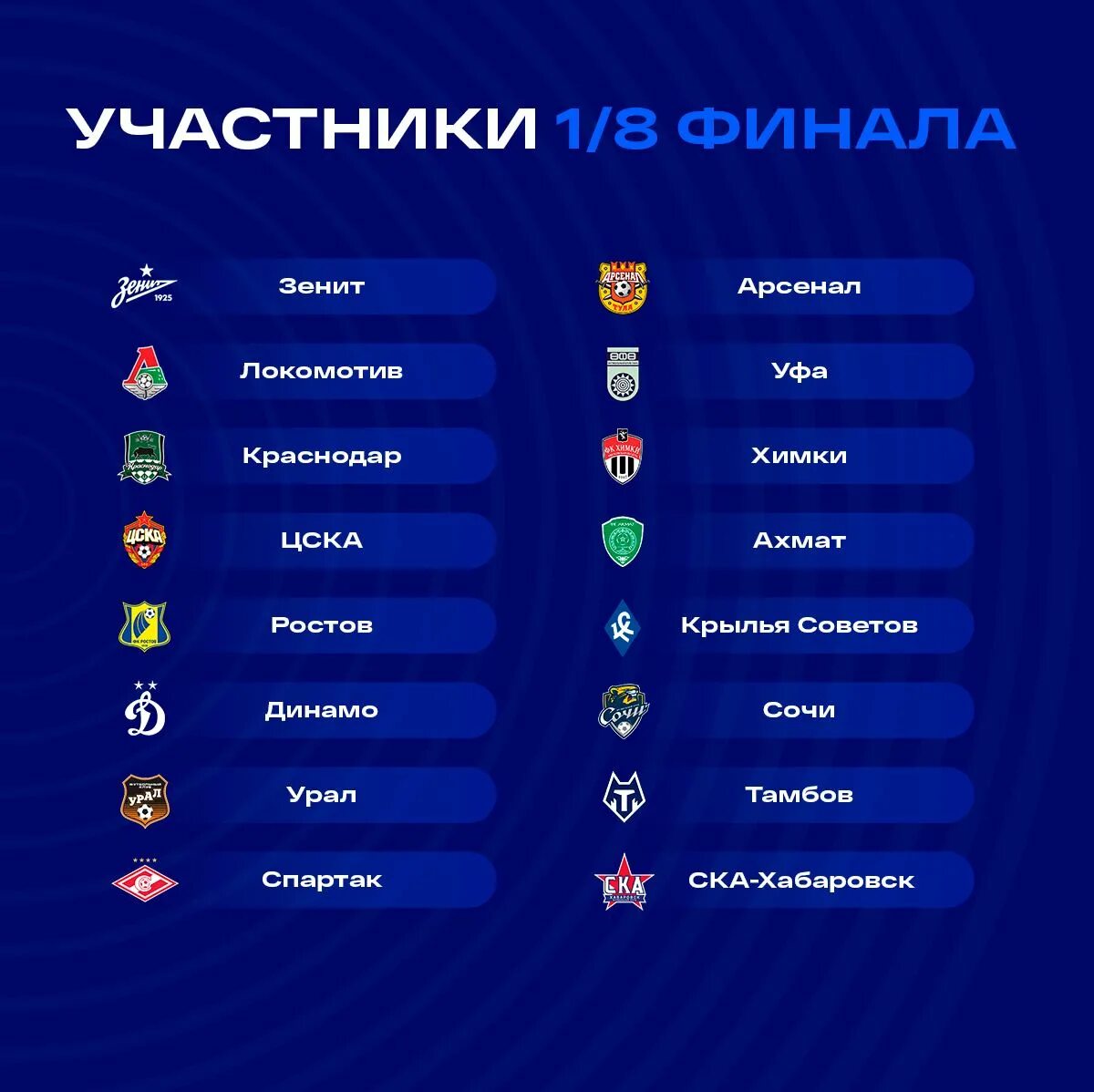 Рпл кубок результаты. Жеребьёвка 1) 8 финала бетсити кубок россии по футболу. сетка кубка россии по футболу 2025-2025. жеребьёвка кубка россии по футболу 2025-2025 18 финала. жеребьевка кубка россии 20252025.