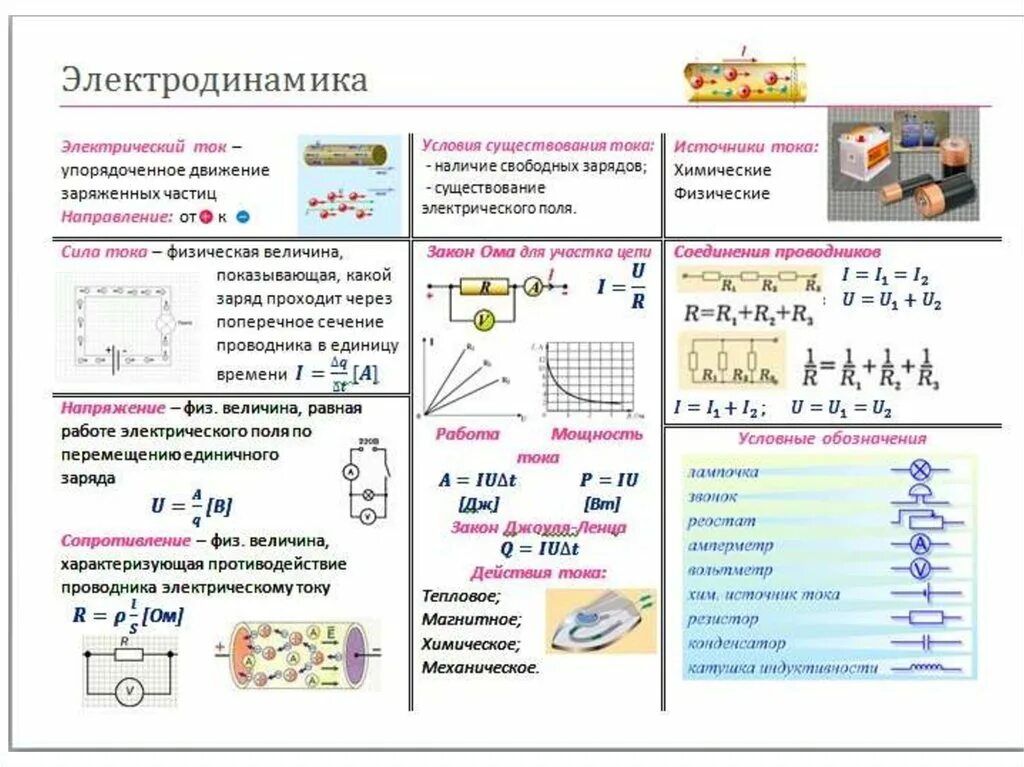 Формулы электродинамики физика 10-11 класс. Постоянный электрический ток физика 10-11 класс. Формулы электродинамики 10 класс. Электродинамика формулы 10 класс по физике.