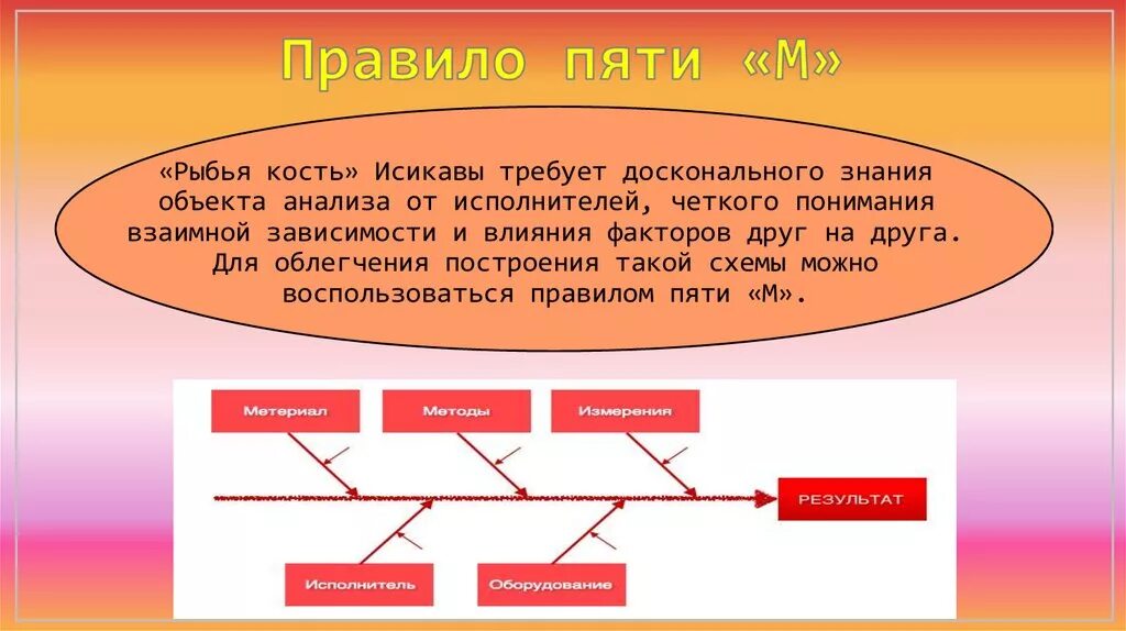 Правило пятерок. Рыбья кость Исикавы. Правило Липински правило пяти. Правило пяти м Исикава. Рыбья кость пример.