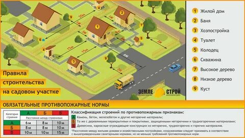 Нормы строений на дачных участках