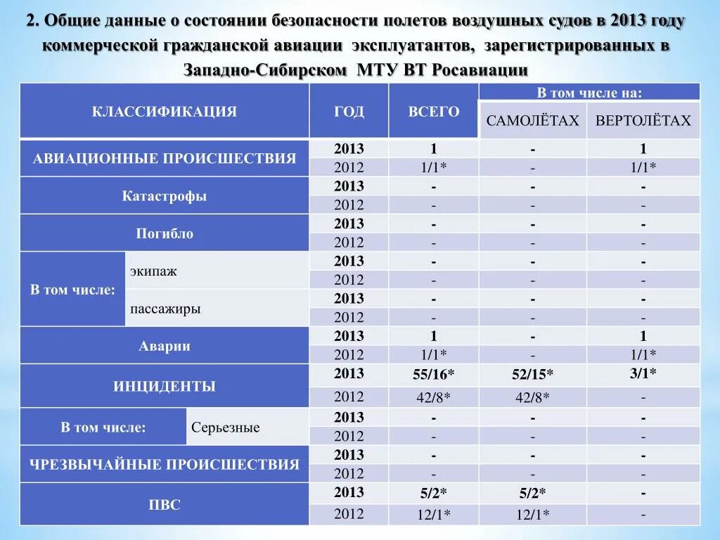 Безопасность полета воздушных судов