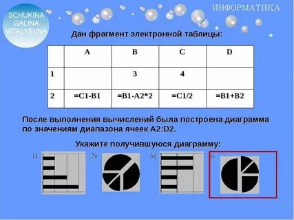После выполнения вычислений была построена диаграмма