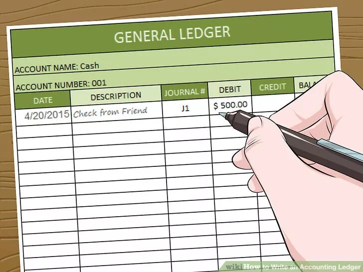 Accounting do am. Ledger Accounting. Ledger account. Ledger в бухучете. Ledger account for Cash.