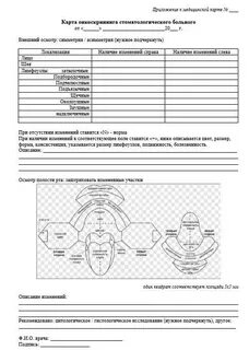 Карта пациента в стоматологии