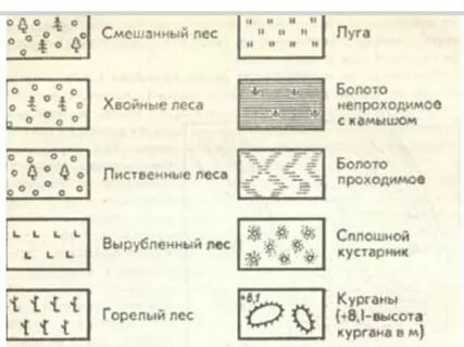Контурные условные знаки