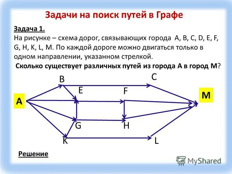 Как найти количество путей. Поиск путей в графах. графы пути в графах. задачи на графы. задачи на путь в графе.