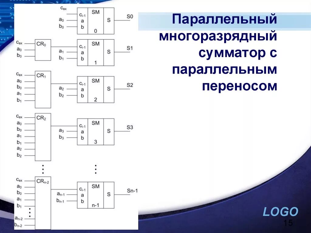 S параллельные