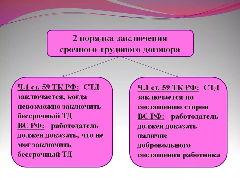 Порядок заключения срочного трудового договора. Ст 59 трудового кодекса. 59 ТК РФ срочный трудовой договор. Основание срочного трудового договора.