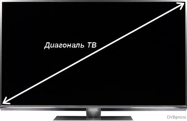 Диагональ влево. Диагональ телевизора. диагональ экрана телевизора. телевизор диагональ 70 см. измерить диагональ телевизора.