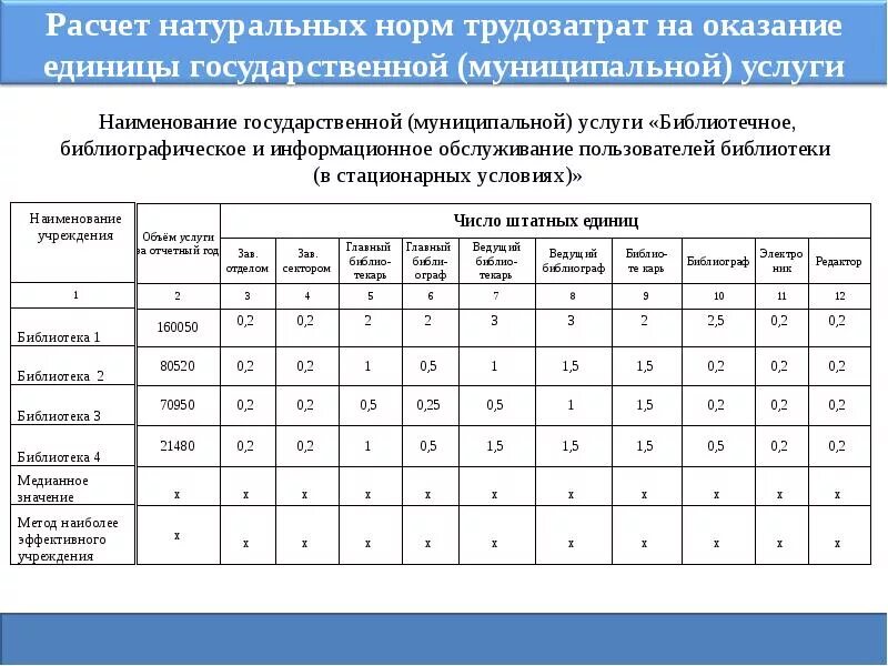 Норматив расхода ресурсов в натуральном выражении. Примеры нормативов. расчет натуральных норм. пример расчёта нормативов. норматив затрат на выполнение муниципального задания.