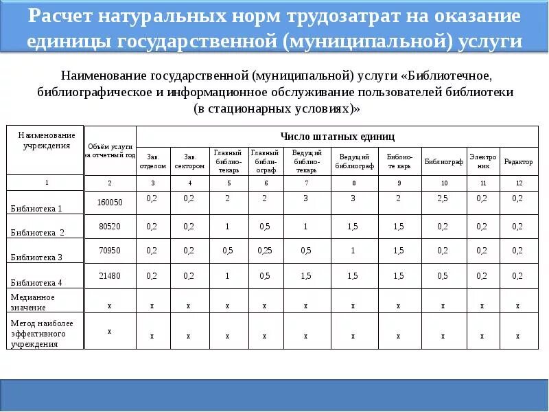 Нормативы бюджетное учреждение. Норматив пример. Нормы-расчеты примеры. Расчет натуральных норм. Пример расчёта нормативов.