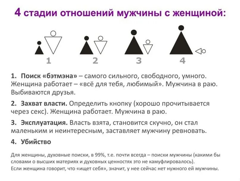 6 этапов сатья. Этапы развития отношений психология. Стадии отношений психология. Стадии развития отношений между мужчиной и женщиной психология. Стадии отношений между мужчиной.