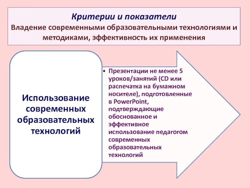 Современные образовательные технологии. Владение современными образовательными технологиями. Критерии педагогической технологии. Владение воспитательными технологиями. Владеет современными технологиями