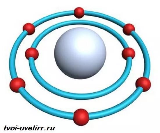 Модель атома кислорода. Атомная модель кислорода. Модель строения атома кислорода. Модель атома кислорода физика.
