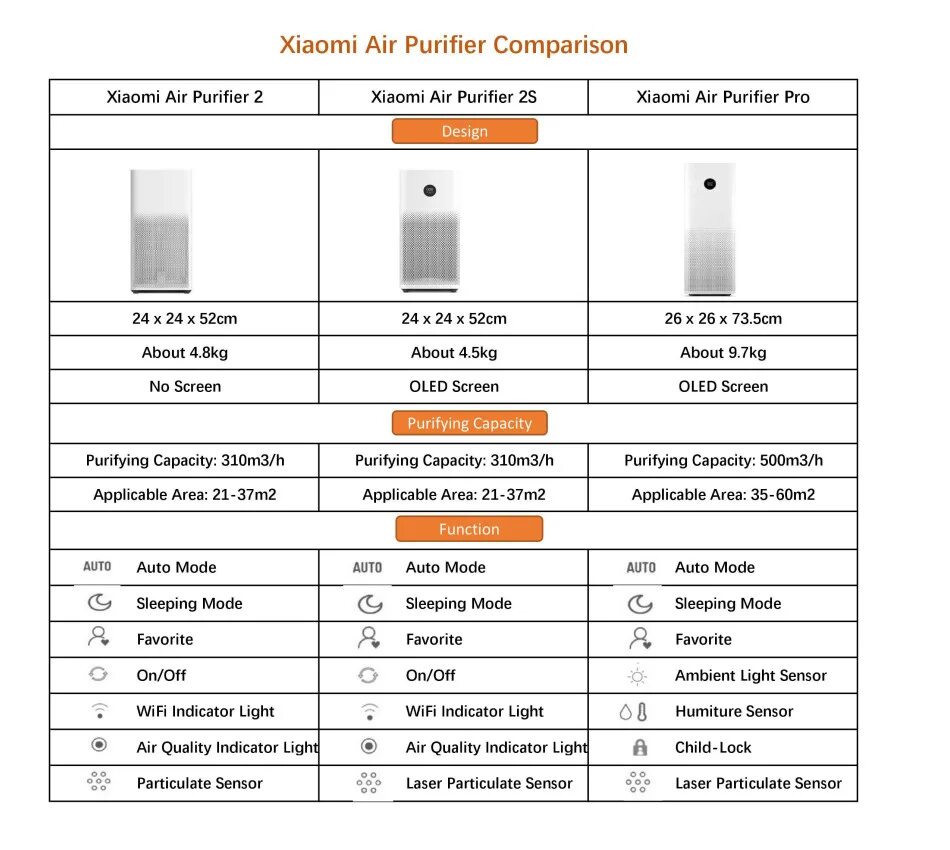 Xiaomi очиститель воздуха инструкция