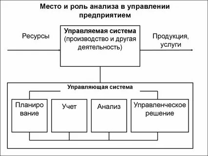Финансово хозяйственный департамент