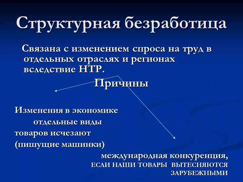 Изменения в экономической области. Структурные безработные. Структурная безработица связана с. Структурный безработный это. Структурные изменения в экономике примеры.