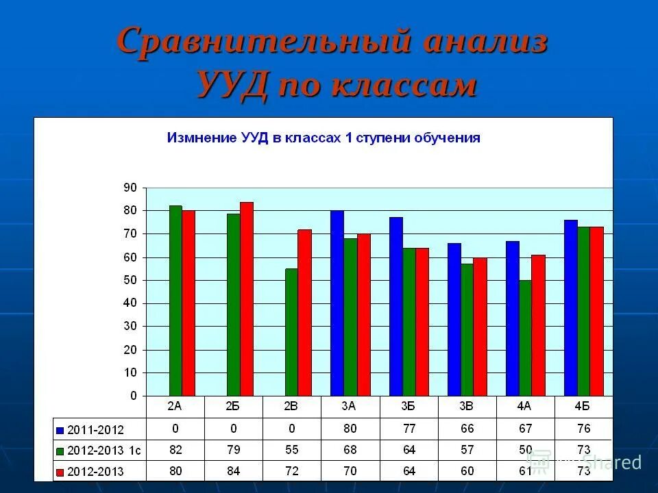 Анализ ууд 1 класс. Анализ ууд 1 класс