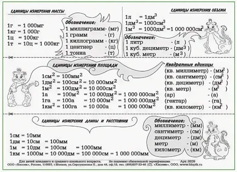 Меры длины меры площади меры объема меры массы таблица. Перевод единиц измерения 4 класс таблица. Таблица перевода величин 4 класс математика. Единицы измерения длины 4 класс таблица.