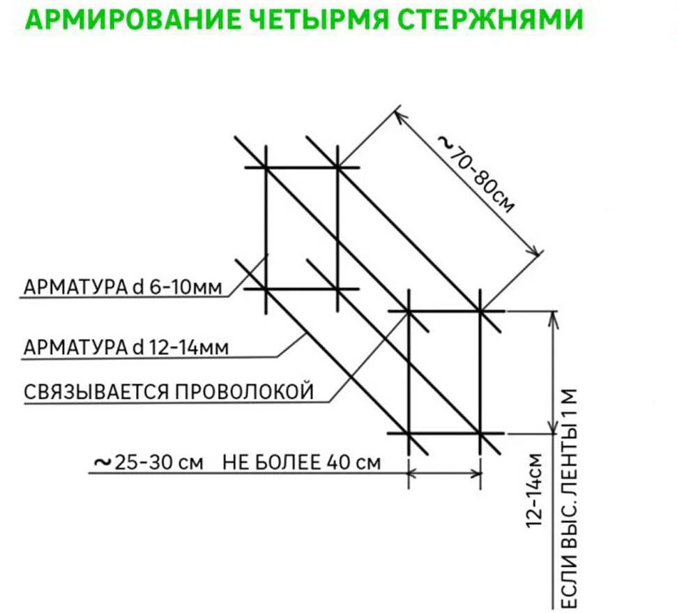 Продольная арматура. Сечение арматуры. Расход вязальной проволоки. Расход вязальной проволоки на 1 т арматуры. Расход вязальной проволоки на тонну арматуры