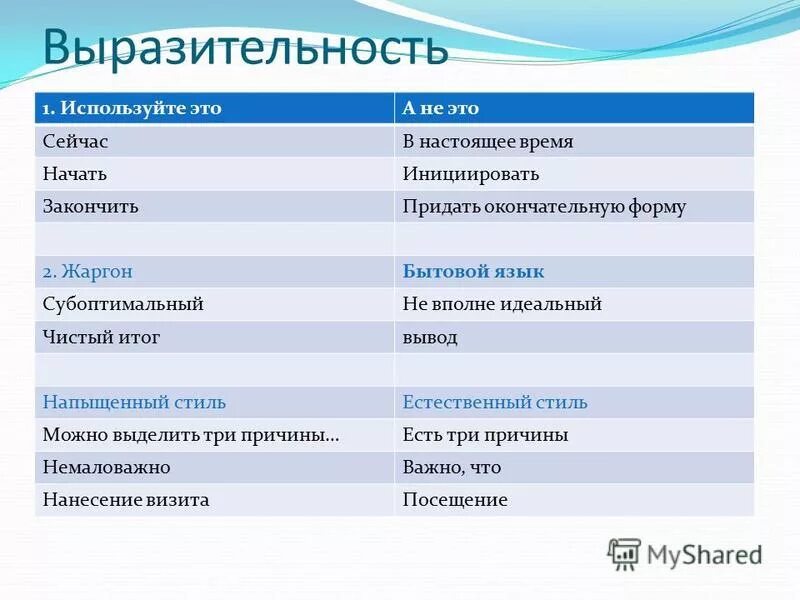 хорошее качество как писать