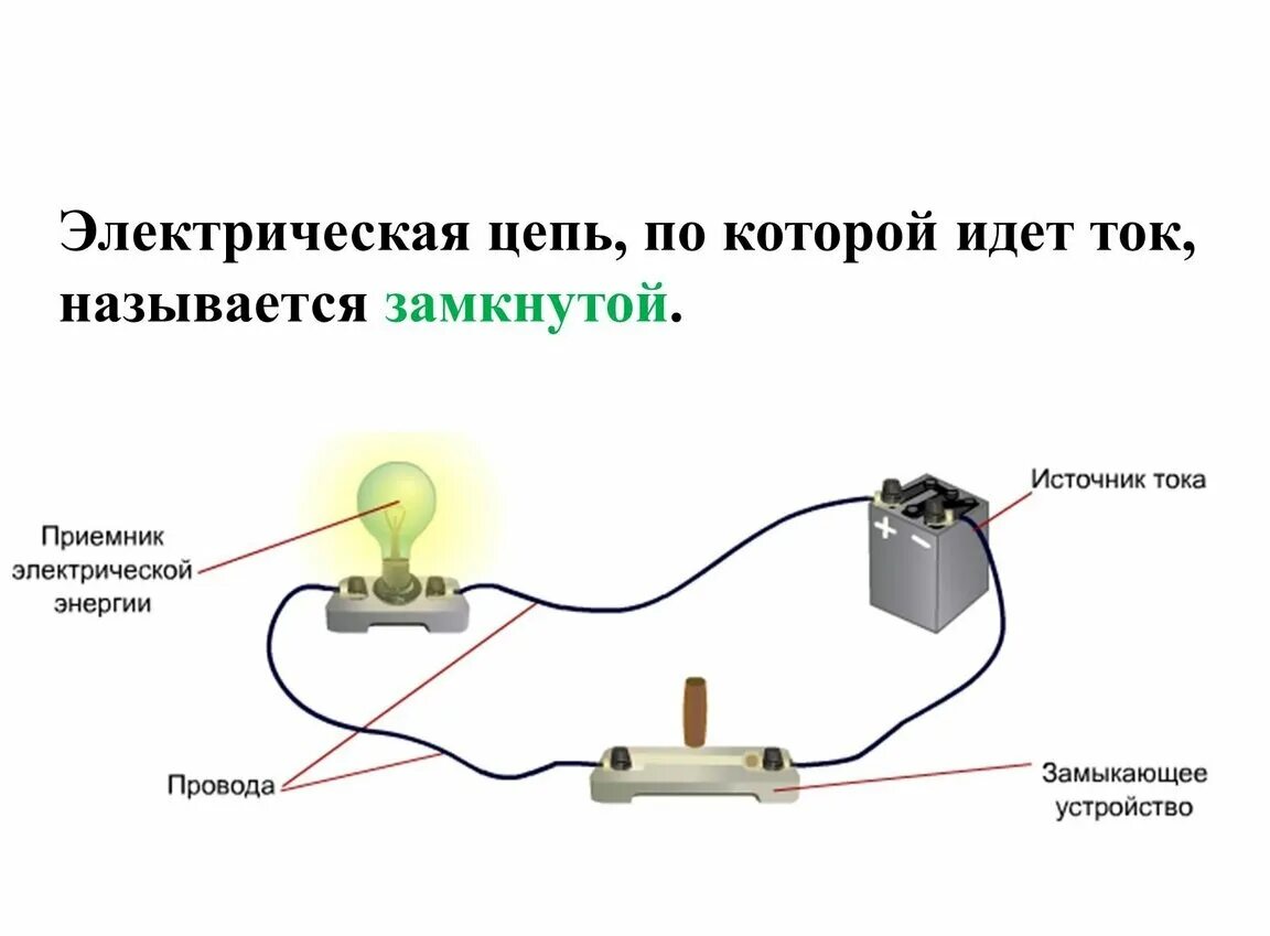Картинки ЭЛЕКТРИЧЕСКИЕ ЦЕПИ БЫВАЮТ
