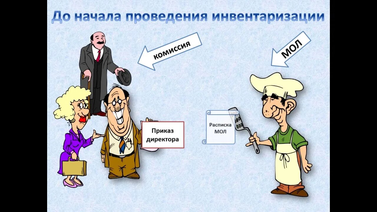 По окончанию инвентаризации