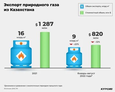Экспортеры газа