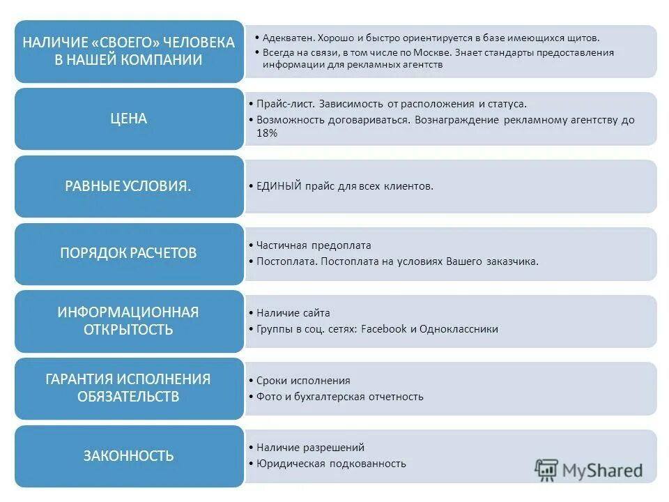 Стандарты предоставления информации. Стандарты предоставления информации. Стандарт предоставления государственной услуги. Результат предоставления государственной услуги. Стандарты предоставления информации.