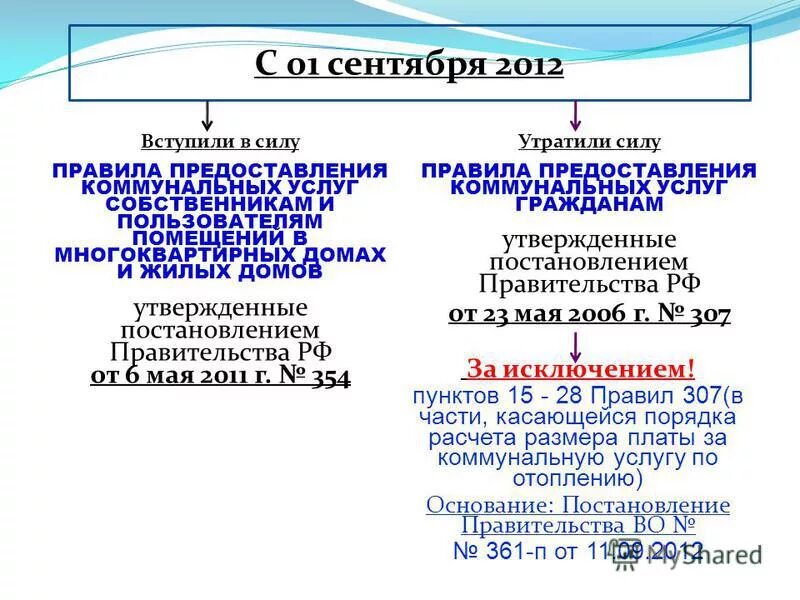 правила 124 предоставления коммунальных услуг