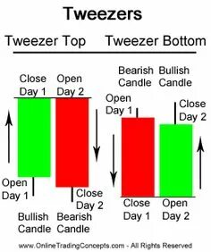 Topping and bottoming