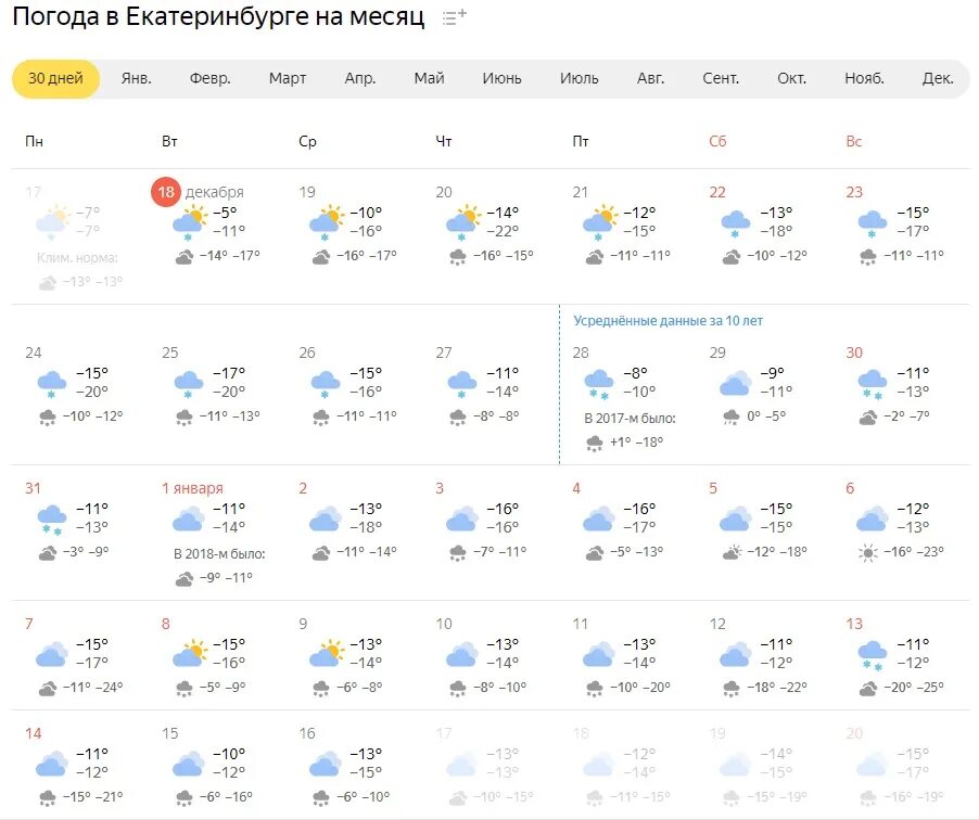 Прогноз погоды екатеринбург подробно. Погода Екатеринбург. Погода виекатеренбурге. Пагода векатеренбурке. Пагода ви Екатеринбург.