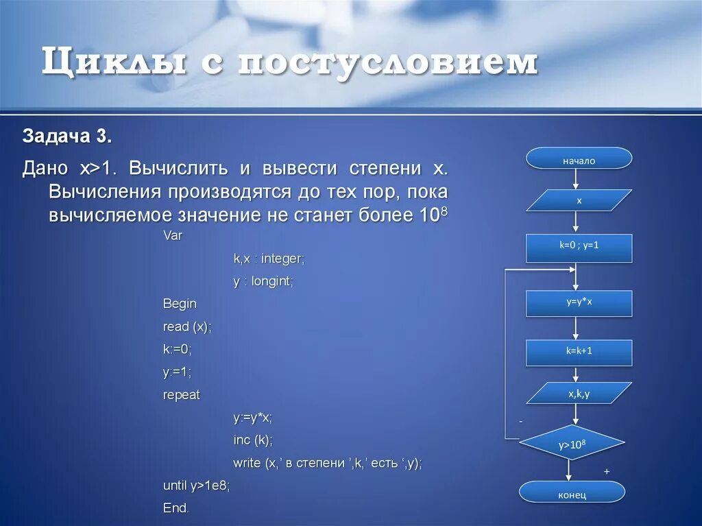Информатика циклы задания