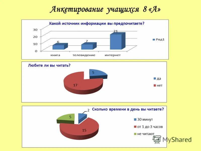 Какой источник лучше