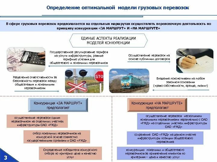 Моделирование грузовых перевозок. Перспективы развития грузовых перевозок. Конкуренция в сфере перевозок грузов. Модель рынка грузоперевозок.