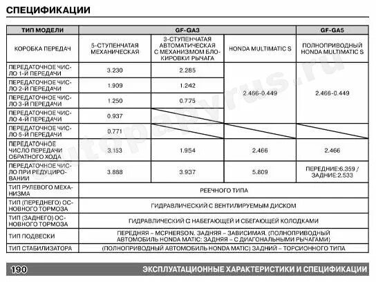 Заправочные емкости Хонда CRV 2.4 2008. Заправочные ёмкости виброплиты Хонда 100. Заправочные емкости Хонда СРВ 4 2.0 бензин. Хонда ЖС 630 заправочные емкости.