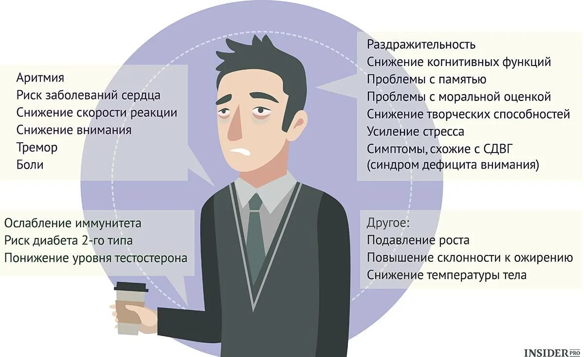 Последствия недосыпа. К чему приводит недостаток сна. Хронический недосып симптомы. Признаки недосыпа.