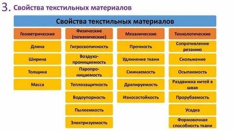 Механические текстильные материалы