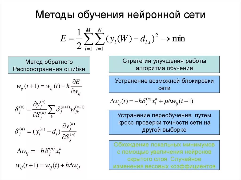 Алгоритмы нейронных сетей. Алгоритм обучения нейросети. Методы обучения нейронных сетей. Методы и алгоритмы обучения нейронных сетей. Формула обучение нейросети.