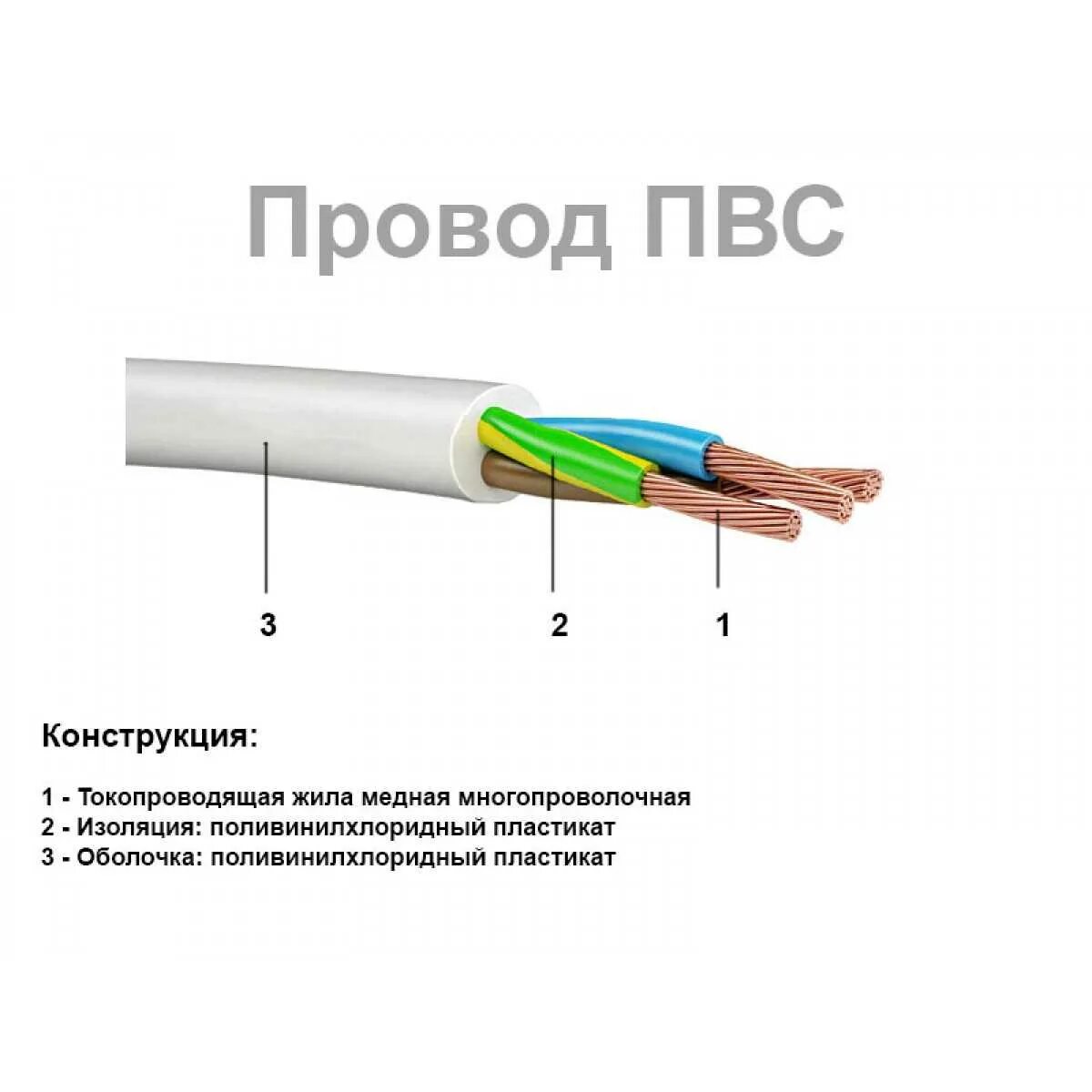 Пвс расшифровка и применение. Кабель вид пвс 4 х 2. кабель для электроплиты сечение 4 провода. провод пвс 5 2.5 маркировка проводов. кабель пвс 3х4 нагрузка квт.