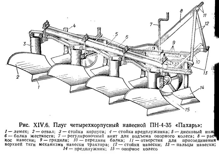 Плуг пн 35. Плуг ПЛН-3-35 чертеж. Плуг пн-2-30 схема. Схема ДТ 75+плуг. Плуг ПЛН-4-35.