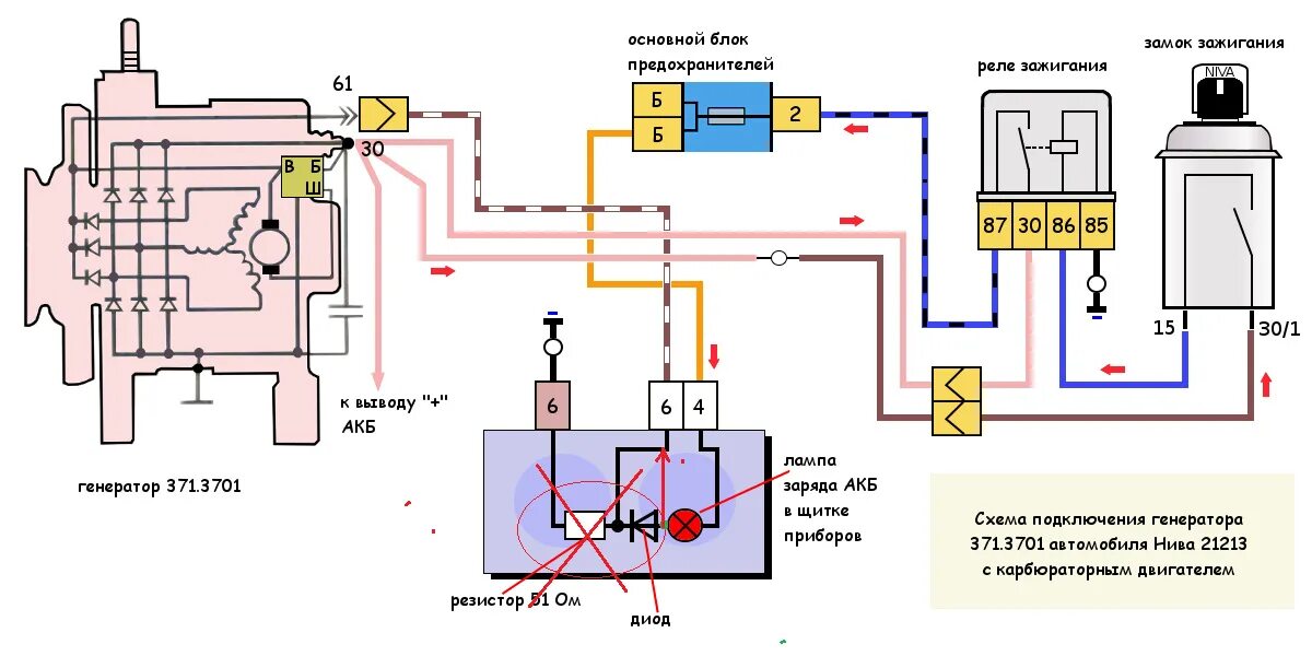 Почему не горит лампочка зажигания. Схема подключения генератора Нива 21213. Схема подключения генератора Нива 2121. Схема генератора Нива 2121 карбюратор. Схема генератора Нива 21213 карбюратор.
