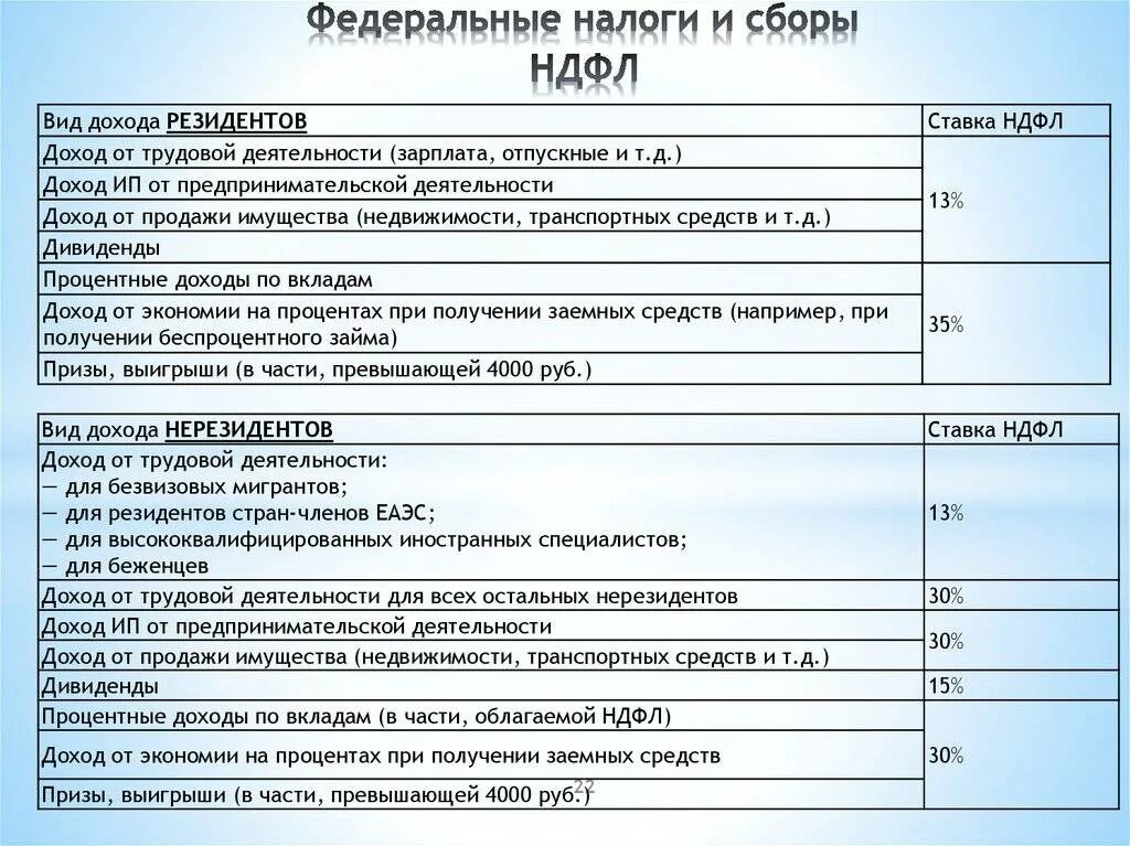 Налог на получение дохода