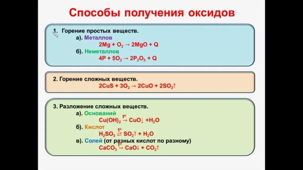 Химические свойства и получение оксидов. Способы получения оксидов таблица. Получение неорганических веществ. Способы получения химических соединений. Способ получения простого вещества