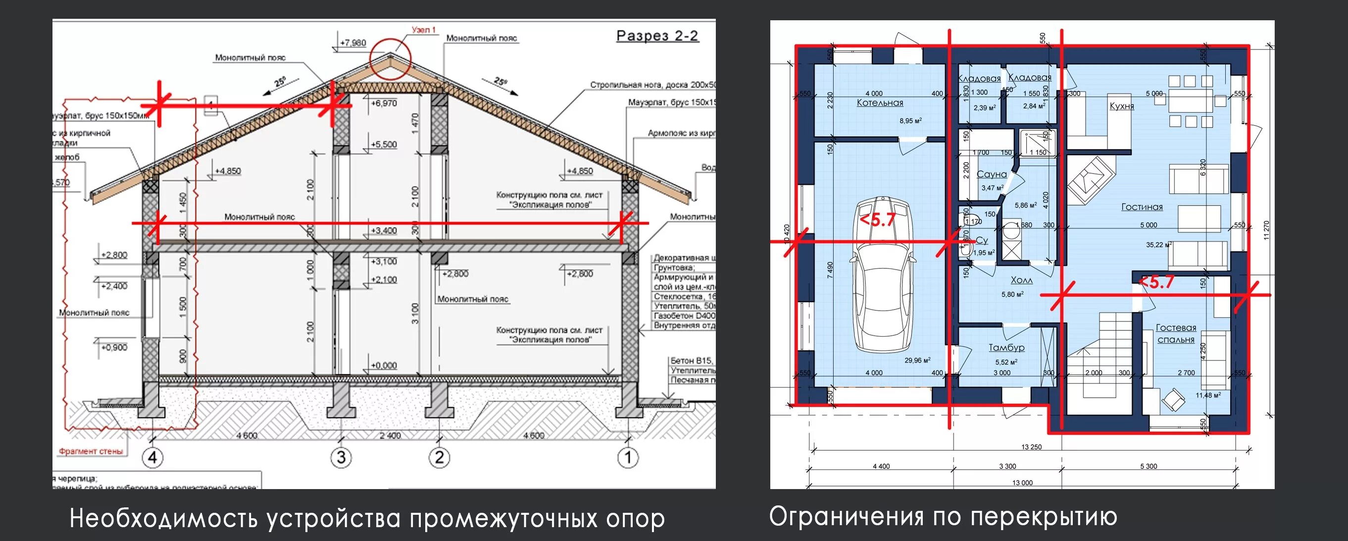 Внутренние несущие стены. Несущие стены второго этажа. план дома с несущей стеной. расположение несущих стен. несущая стена в доме.